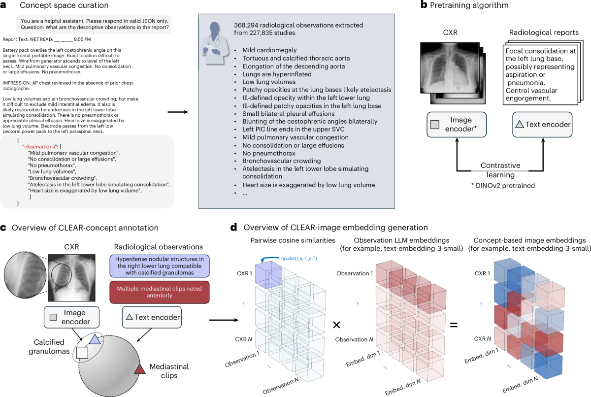 CLEAR is published in Nature Biomedical Engineering
